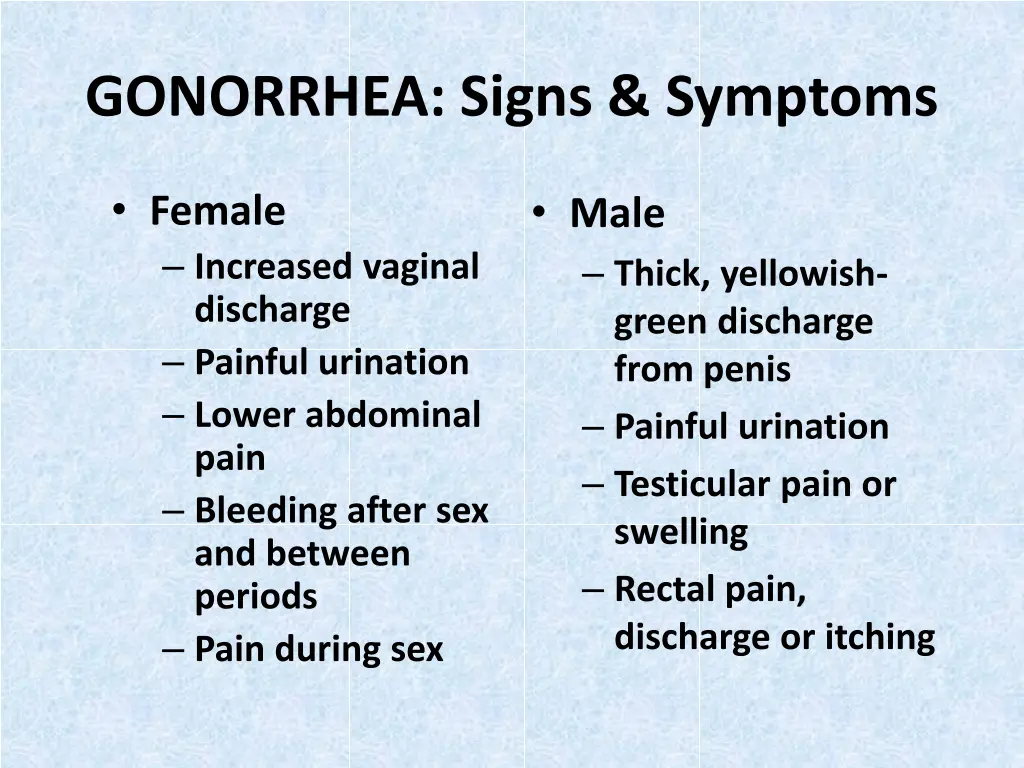 gonorrhea signs symptoms