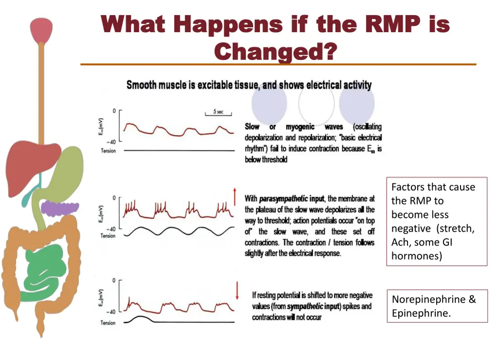 what happens if the rmp is what happens