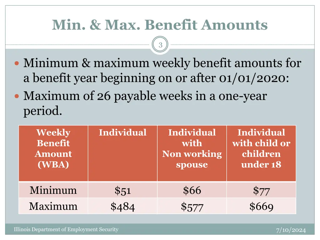 min max benefit amounts