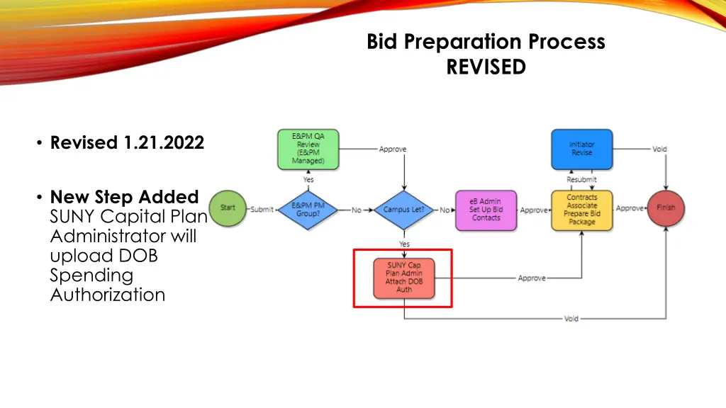 bid preparation process revised