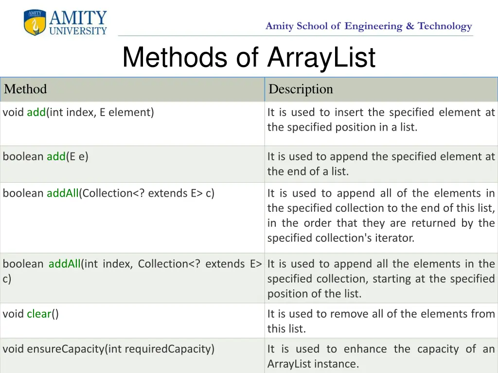 amity school of engineering technology 3