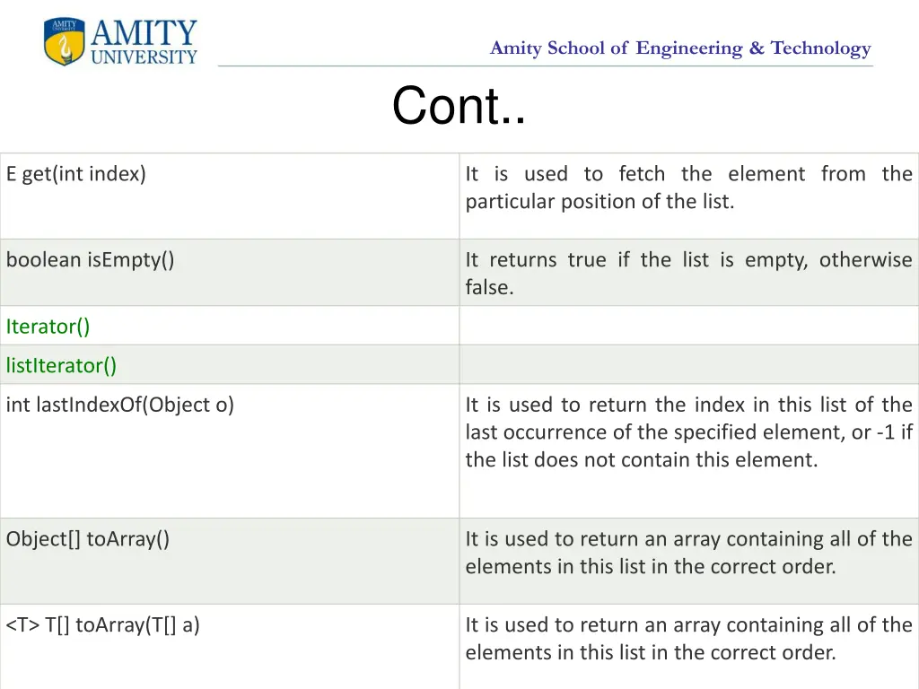 amity school of engineering technology cont 2