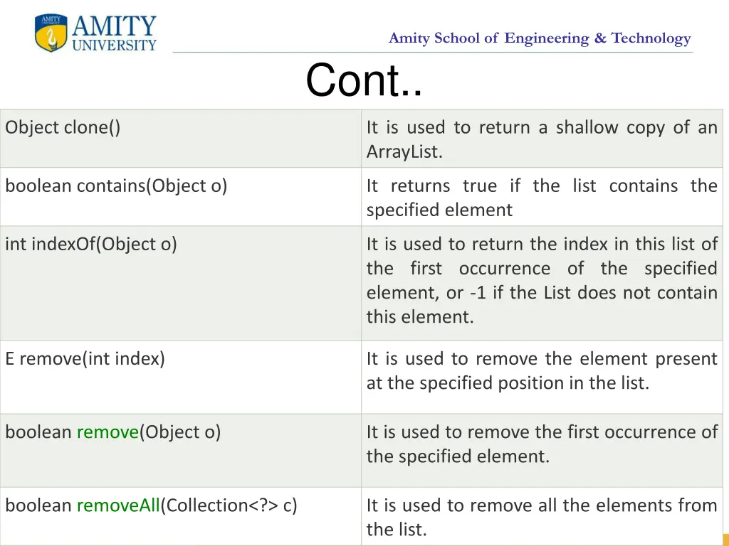 amity school of engineering technology cont 3