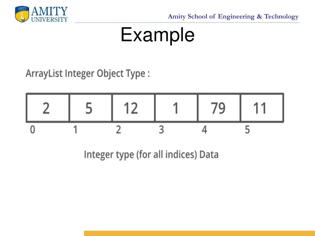 amity school of engineering technology example