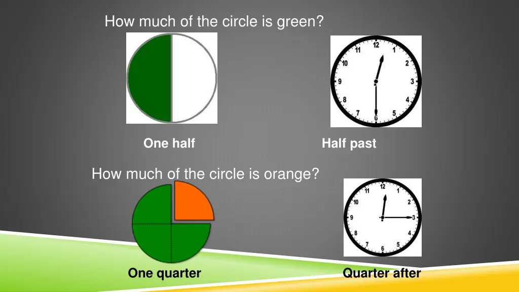 how much of the circle is green