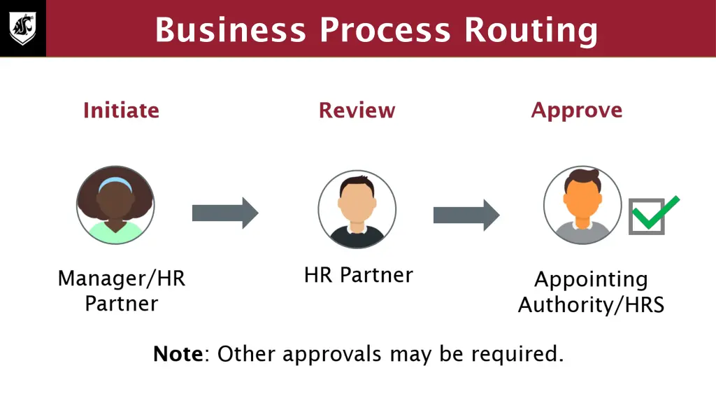 business process routing