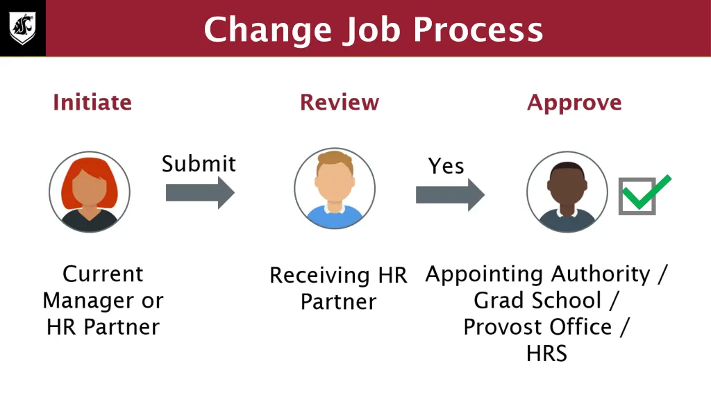 change job process