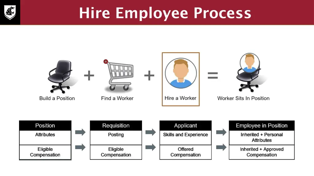 hire employee process