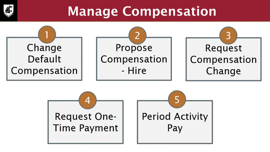 manage compensation