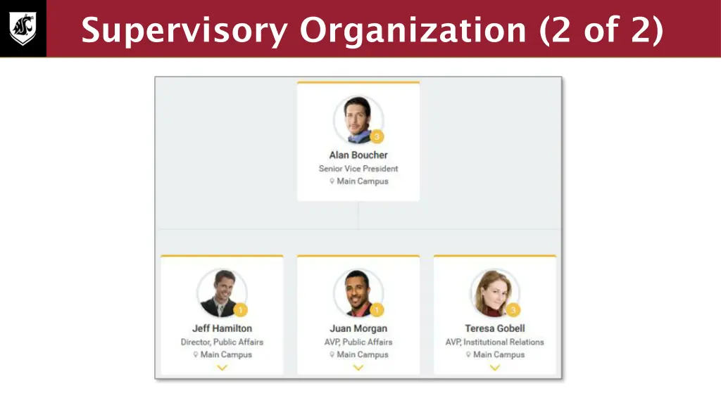 supervisory organization 2 of 2