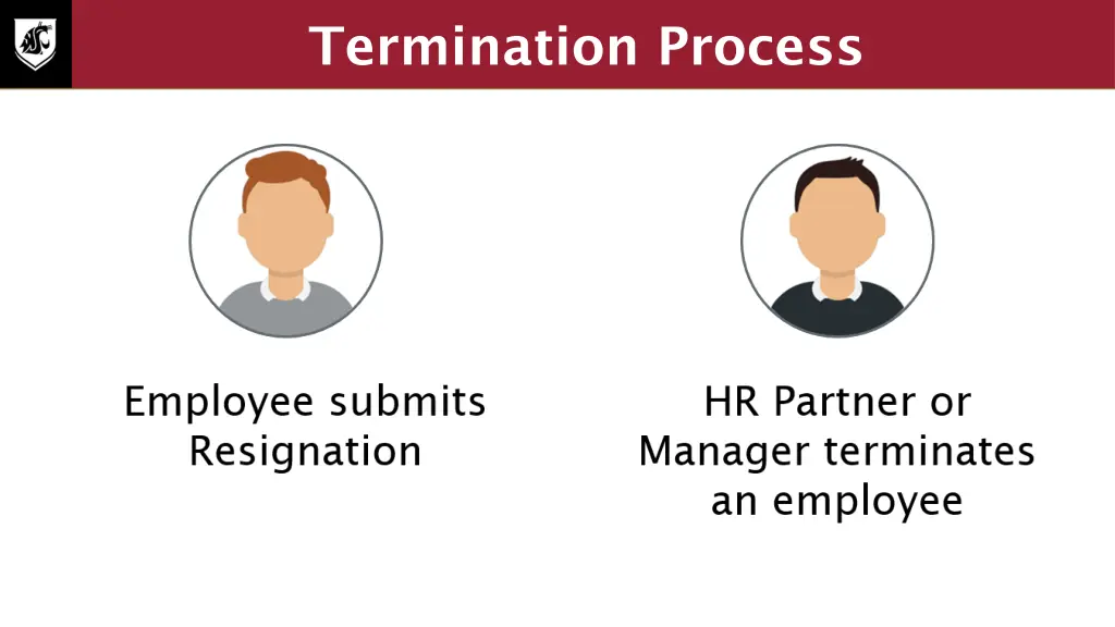 termination process