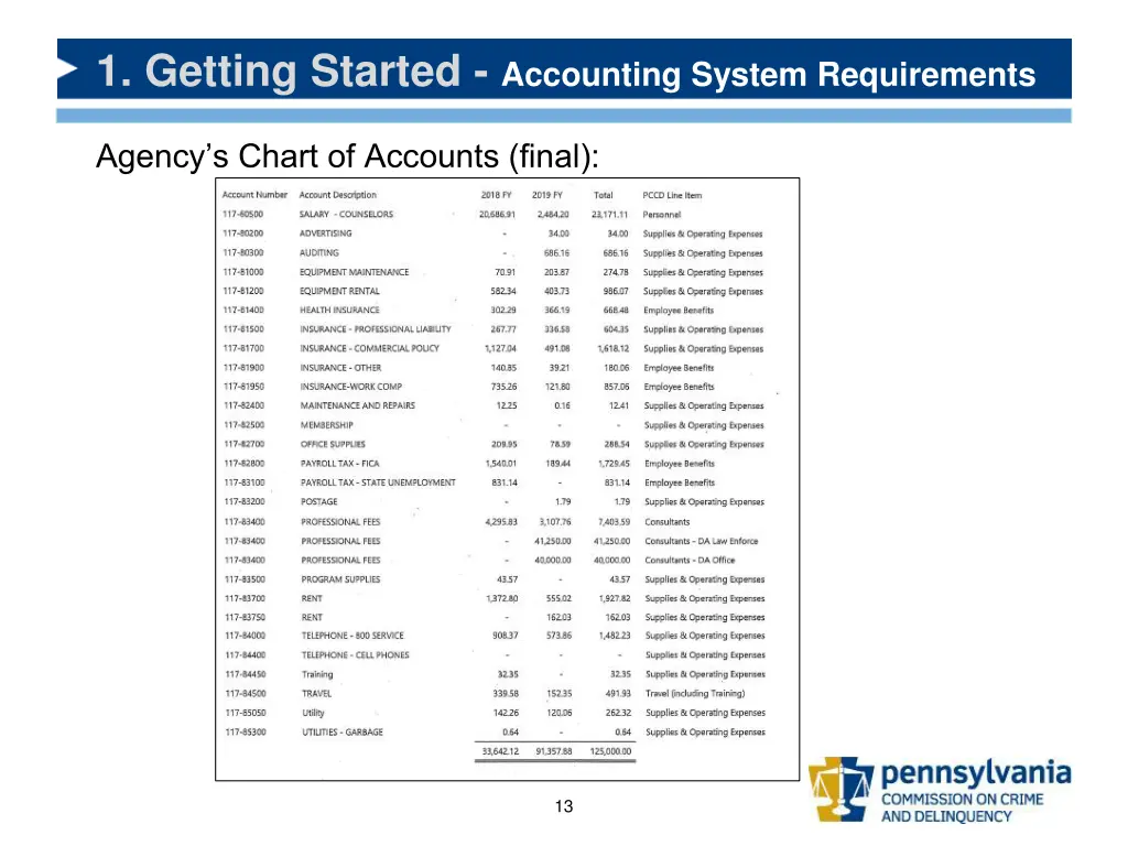 1 getting started accounting system requirements