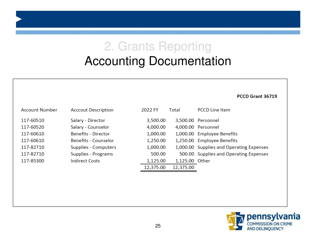 2 grants reporting accounting documentation