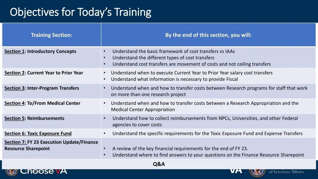 objectives for today s training objectives