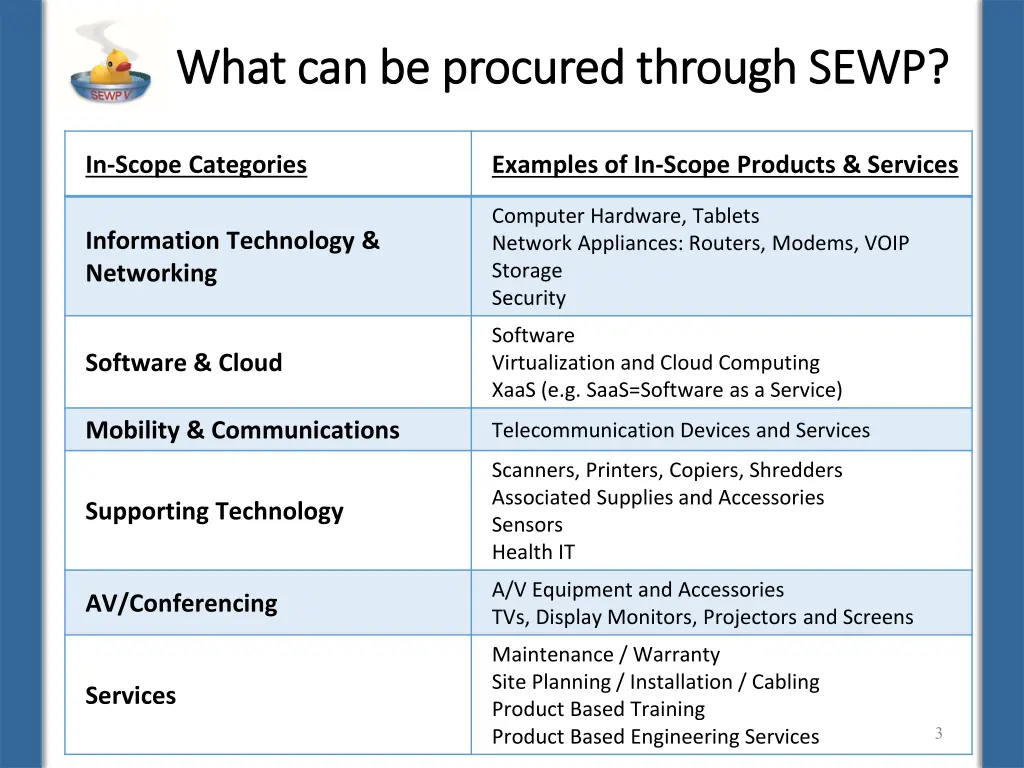 what can be procured through sewp what