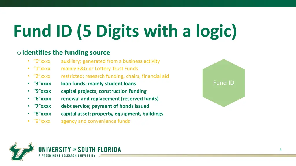 fund id 5 digits with a logic