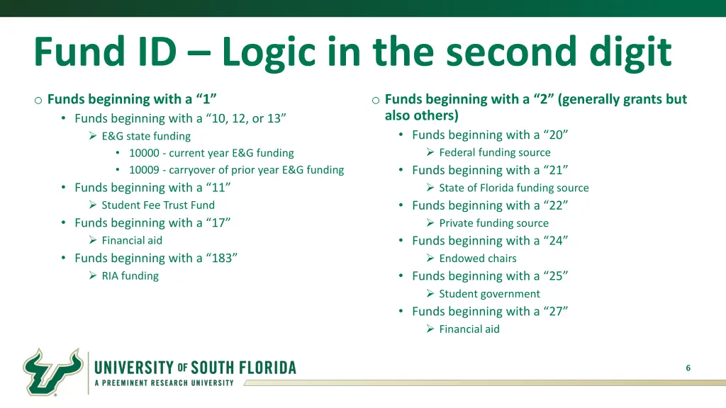 fund id logic in the second digit