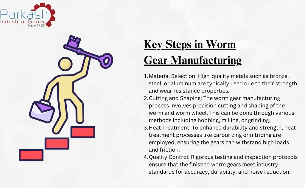 key steps in worm gear manufacturing