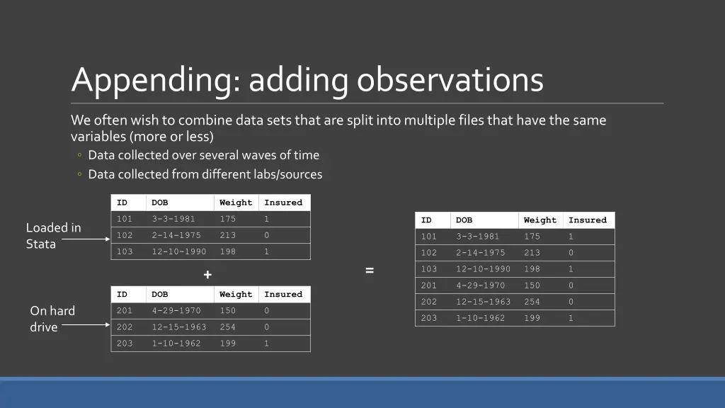 appending adding observations