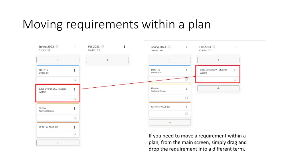 moving requirements within a plan