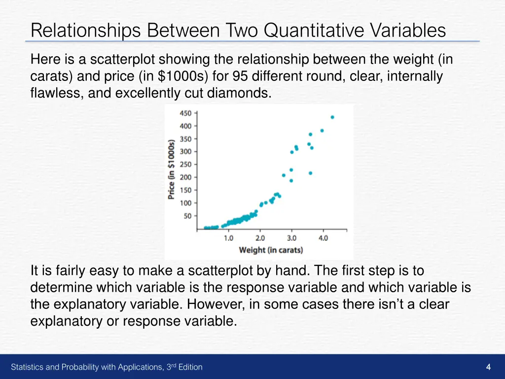 relationships between two quantitative variables 2