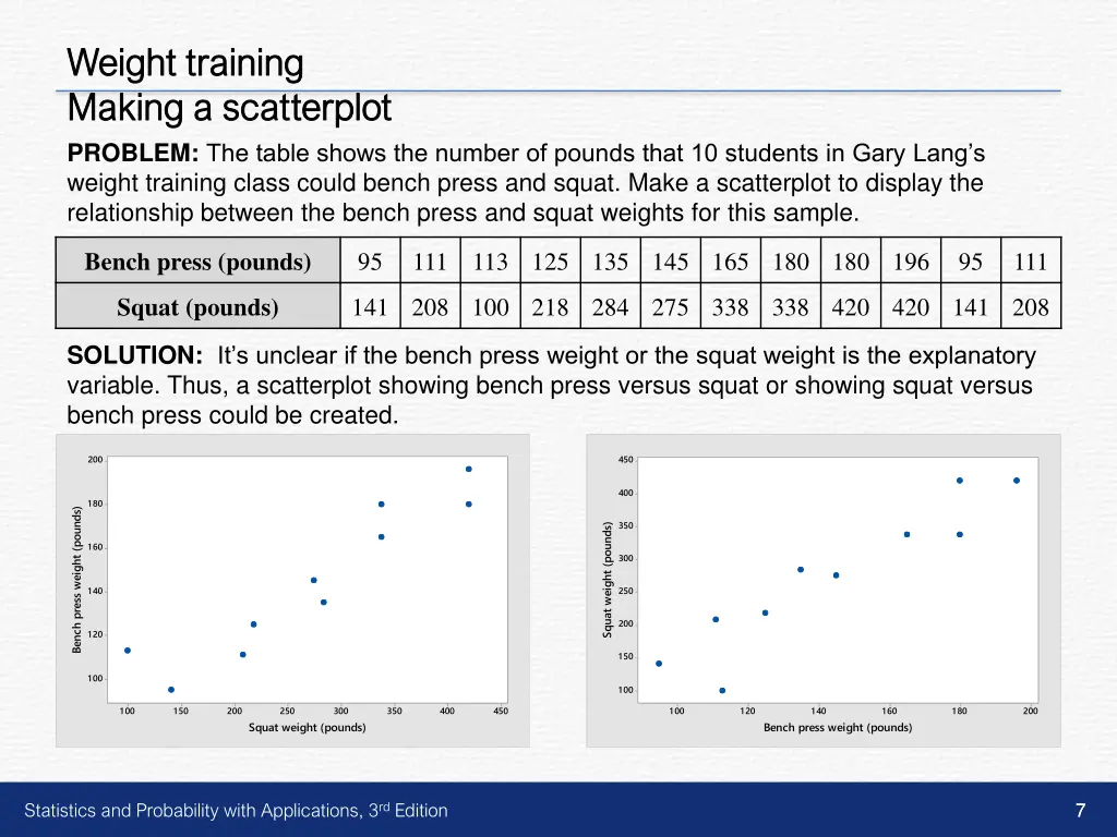 weight training weight training making