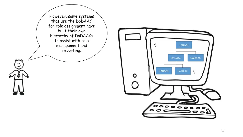 however some systems that use the dodaac for role