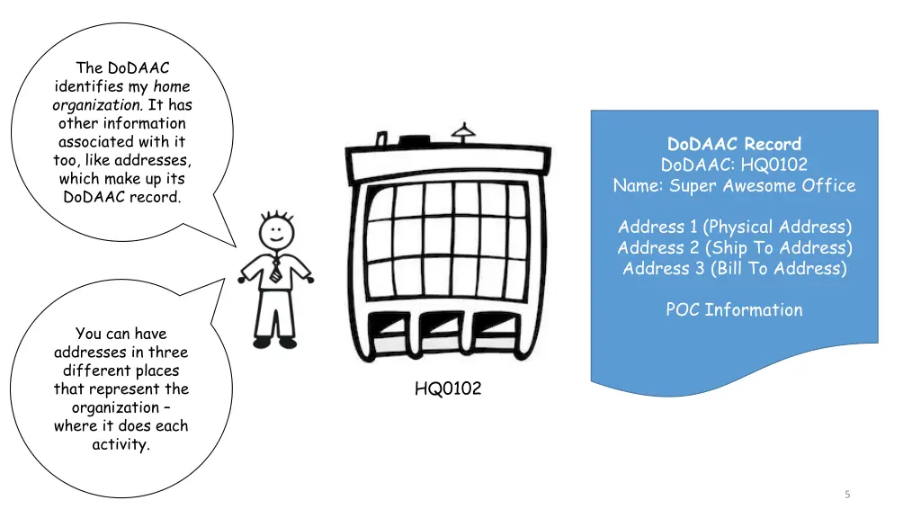 the dodaac identifies my home organization