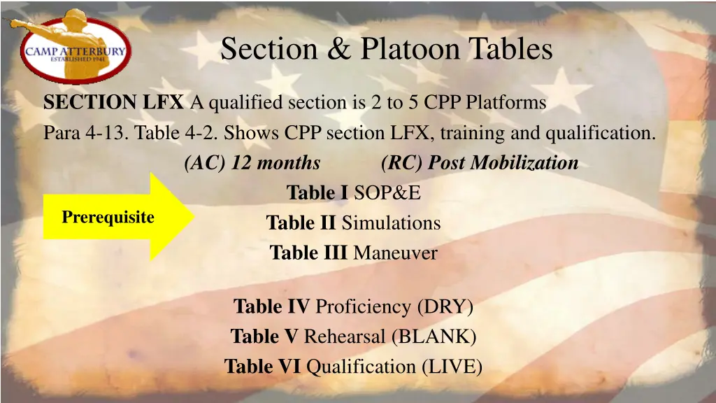 section platoon tables