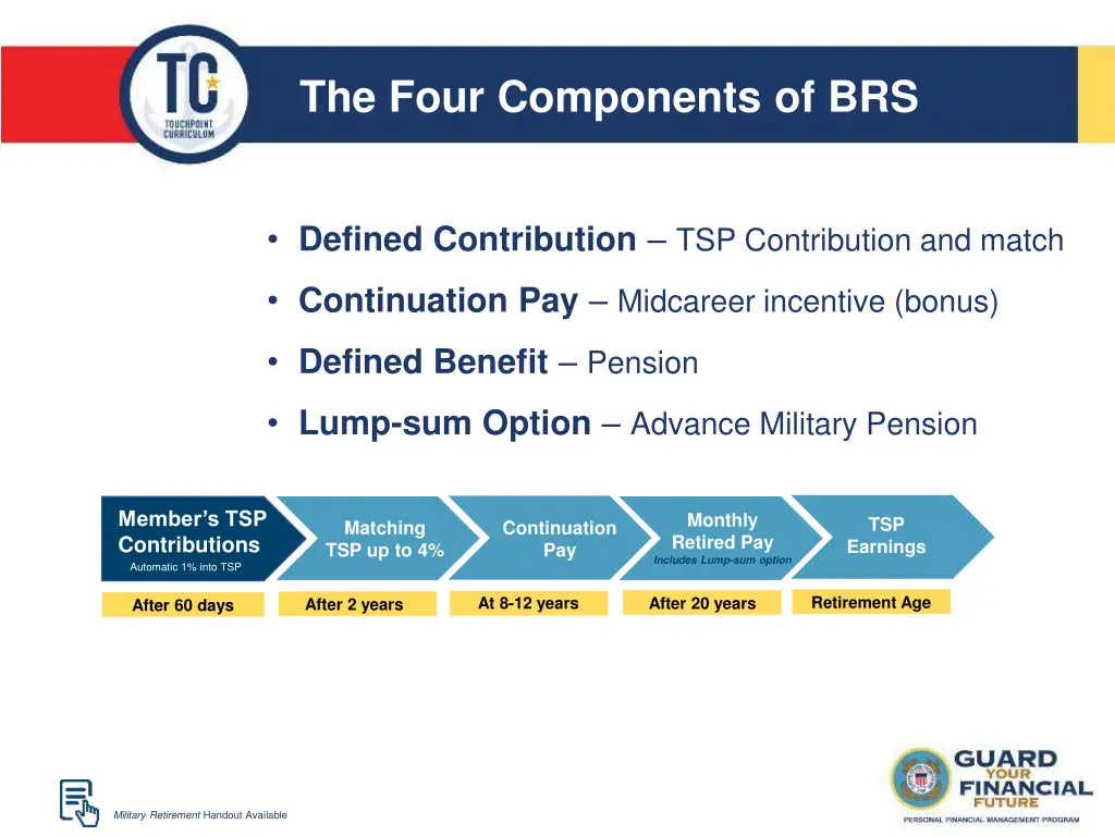 the four components of brs