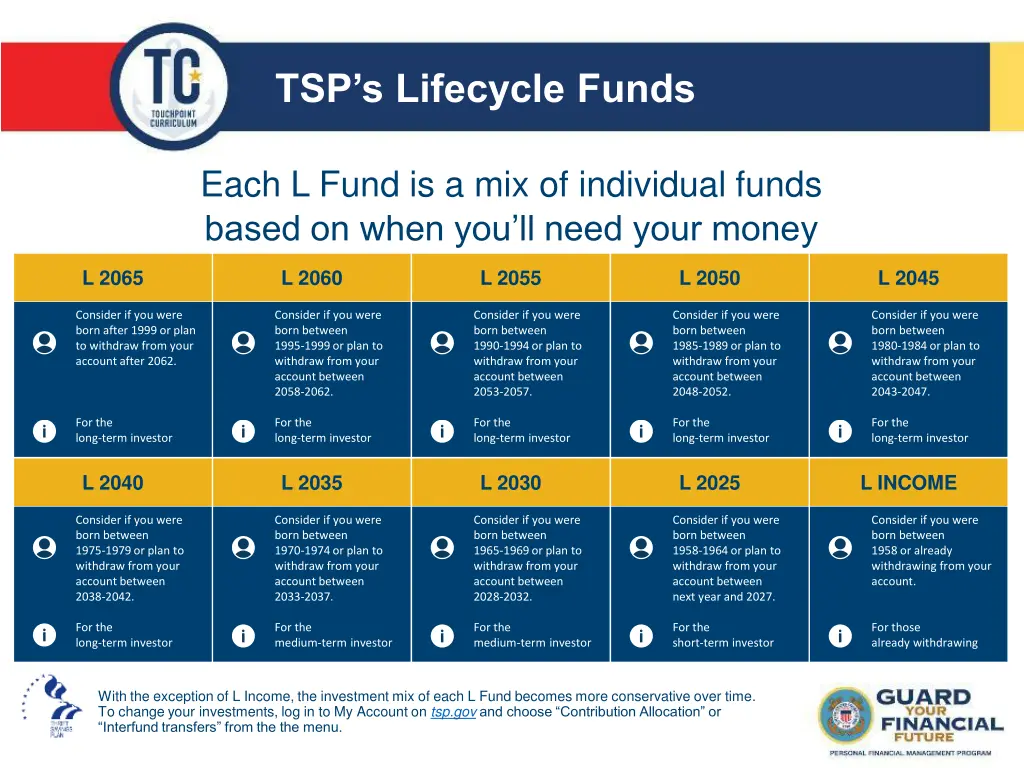 tsp s lifecycle funds