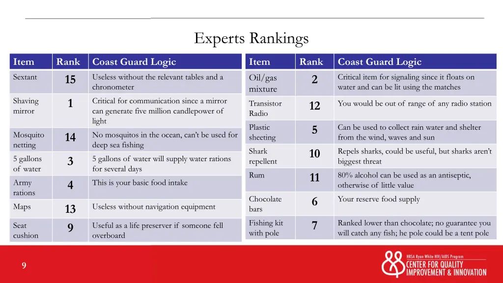 experts rankings