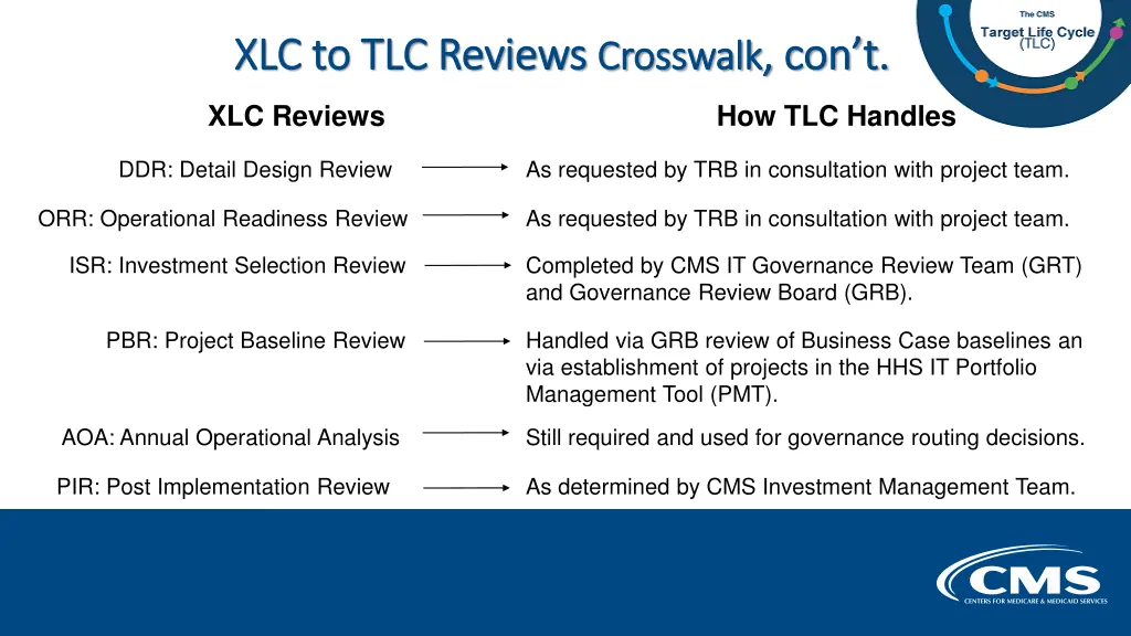 xlc to tlc reviews xlc to tlc reviews crosswalk 1