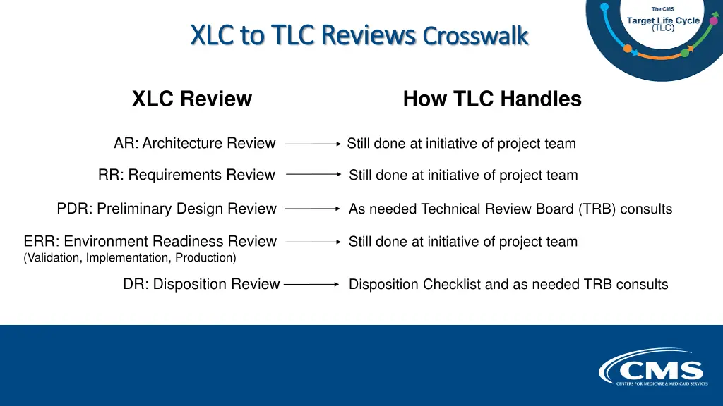 xlc to tlc reviews xlc to tlc reviews crosswalk