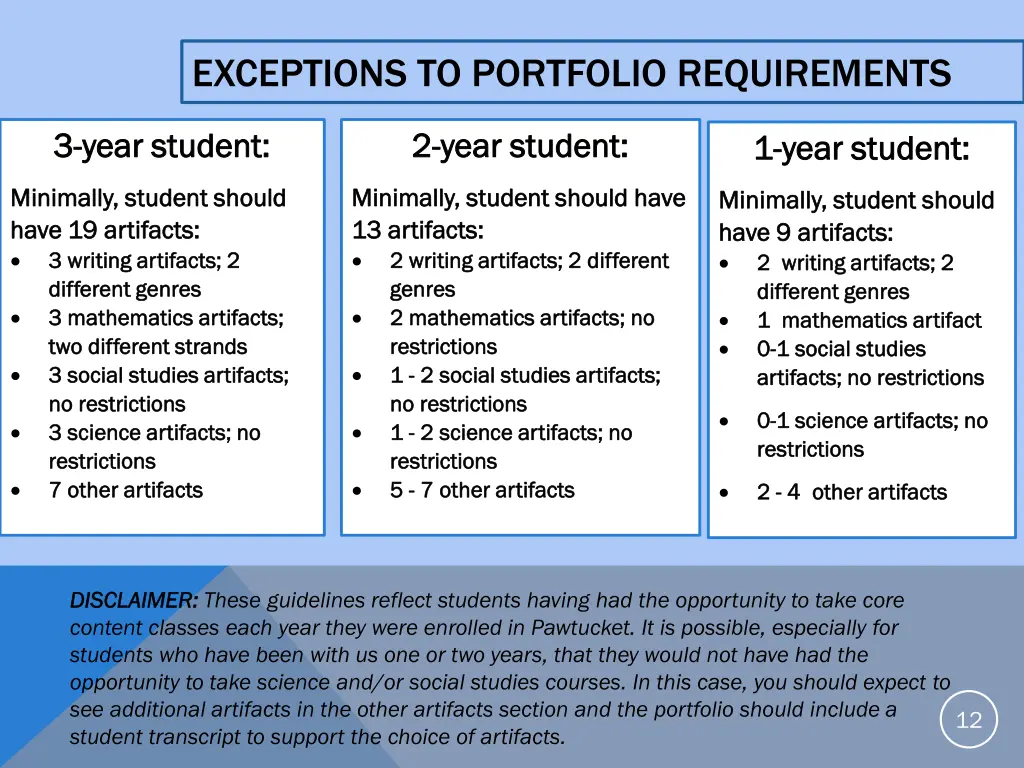 exceptions to portfolio requirements