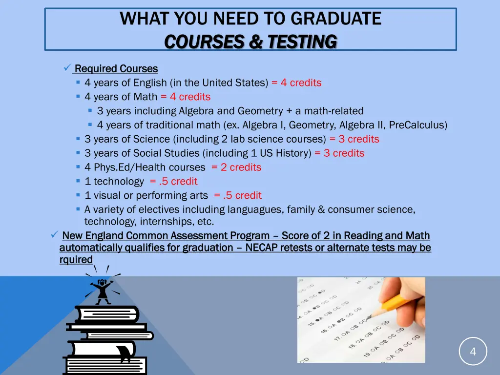 what you need to graduate courses testing courses