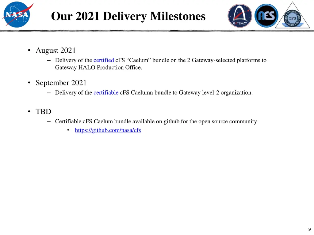 our 2021 delivery milestones