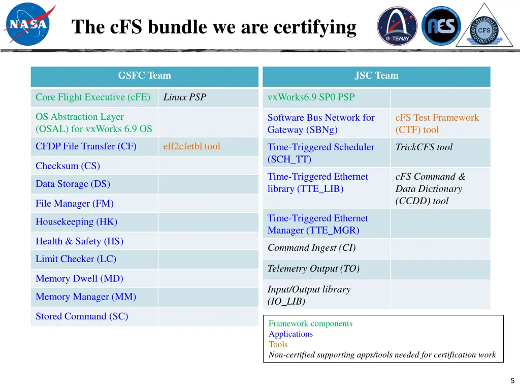 the cfs bundle we are certifying