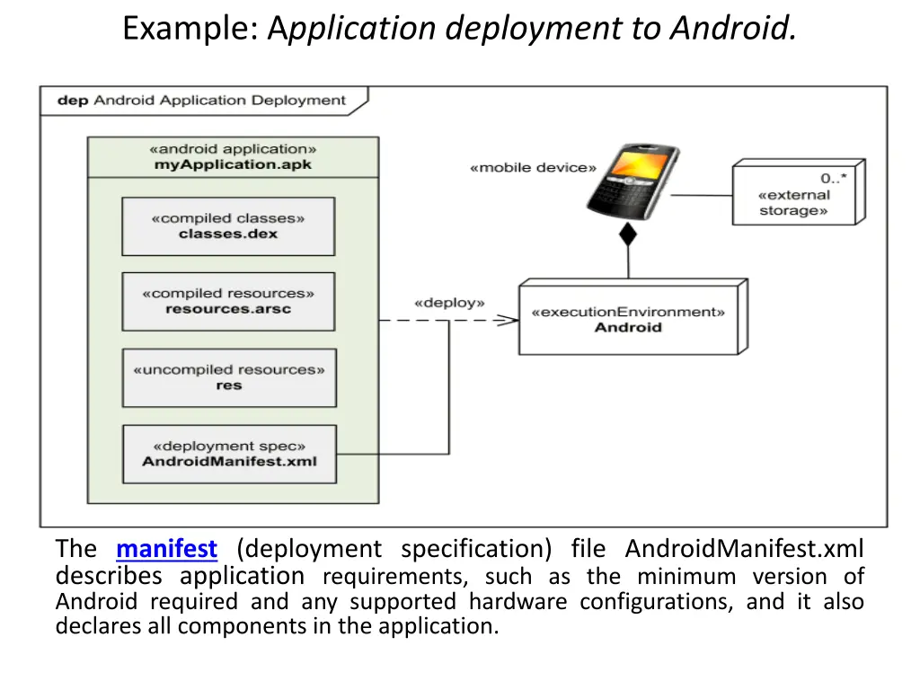 example a pplication deployment to android