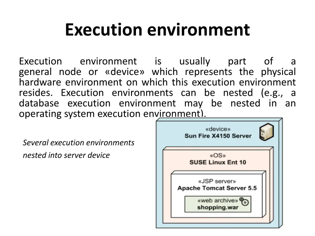 execution environment