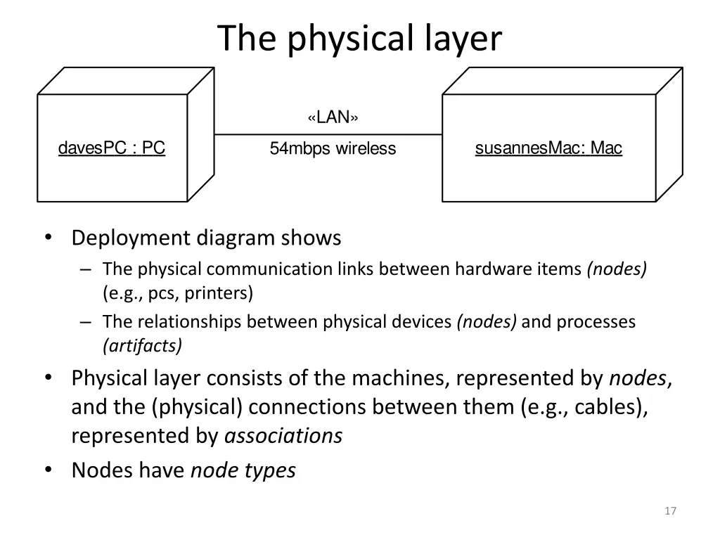 the physical layer