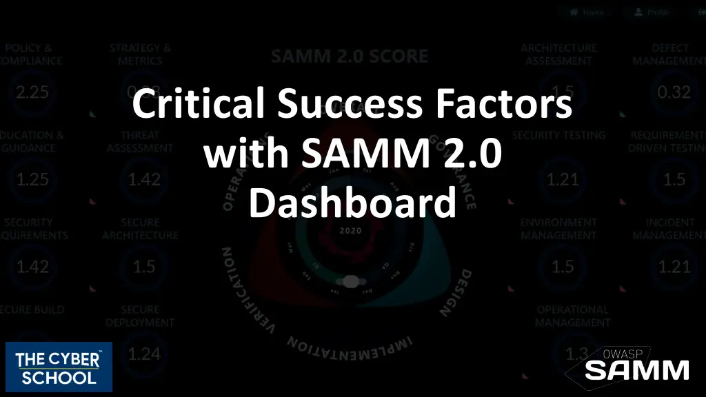 critical success factors with samm 2 0 dashboard