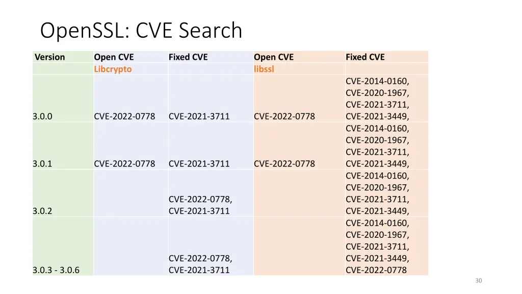 openssl cve search