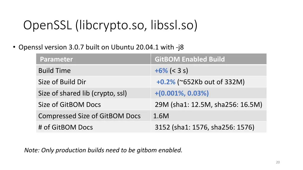 openssl libcrypto so libssl so