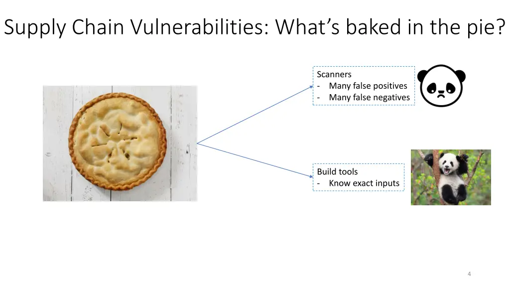 supply chain vulnerabilities what s baked