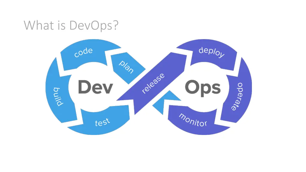 what is devops 1