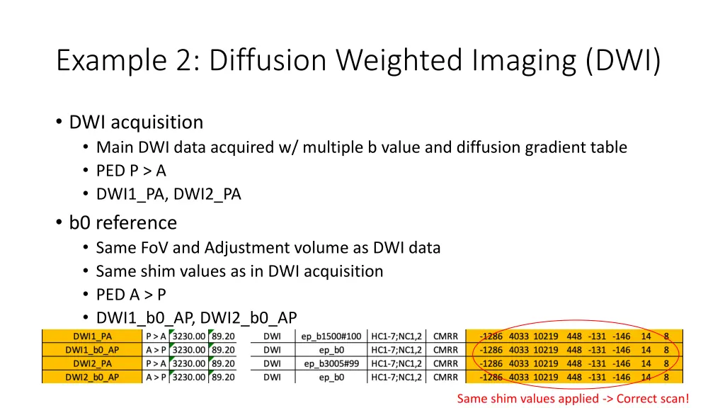 example 2 diffusion weighted imaging dwi