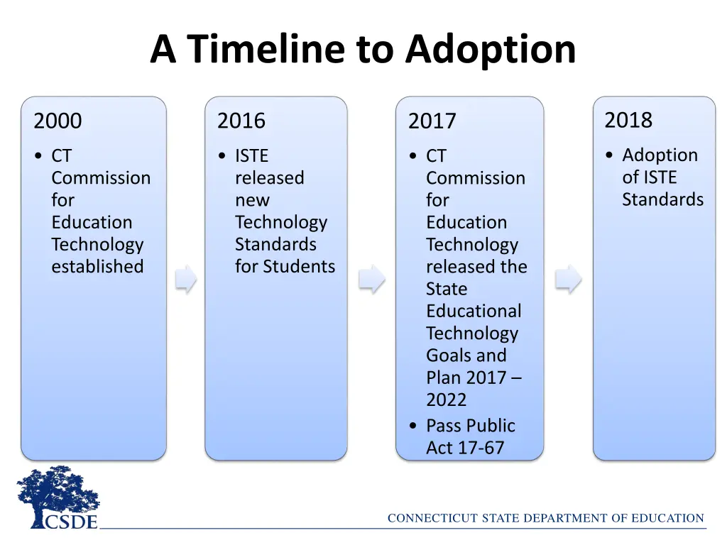 a timeline to adoption