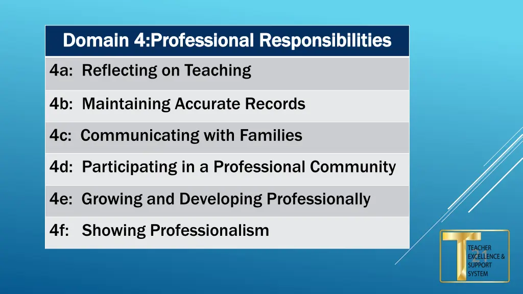 domain 4 professional responsibilities domain