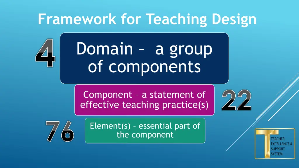 framework for teaching design 4